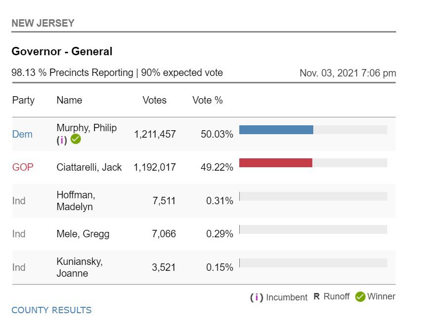 New-Jersey-Gov-2021.jpg