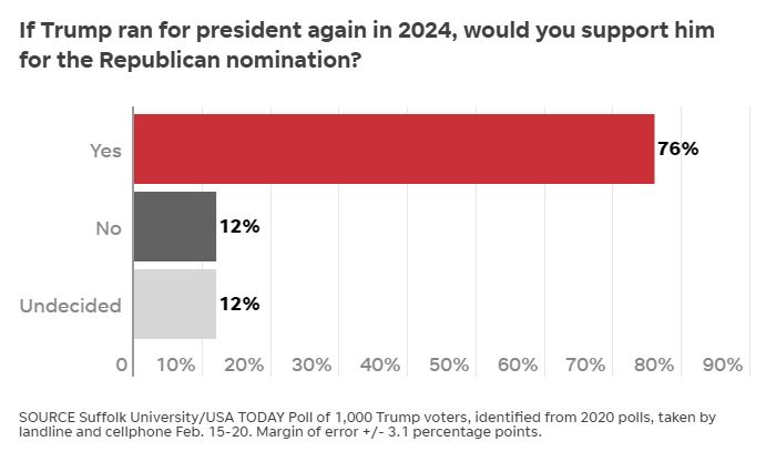 trump-election-76-percent.jpg