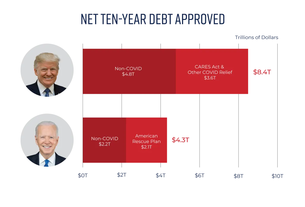 trump-biden%20fig%201.png.webp