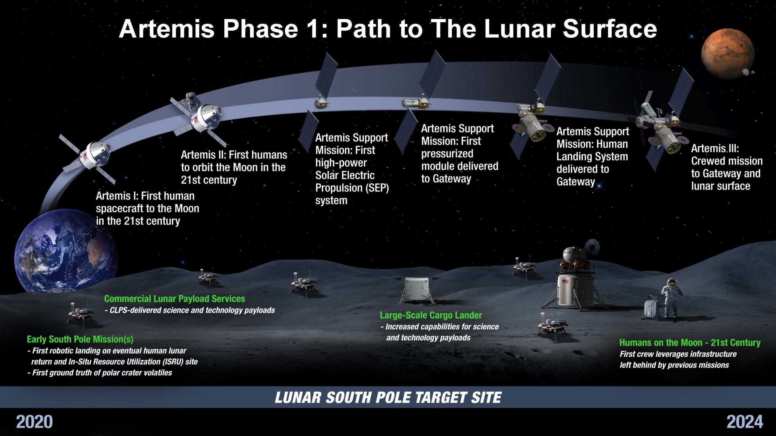 2560px-Artemis_Phase_1.jpg