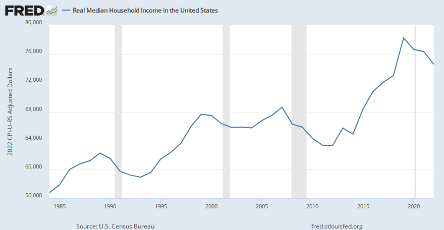 fred.stlouisfed.org