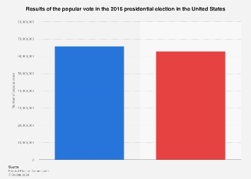 www.statista.com