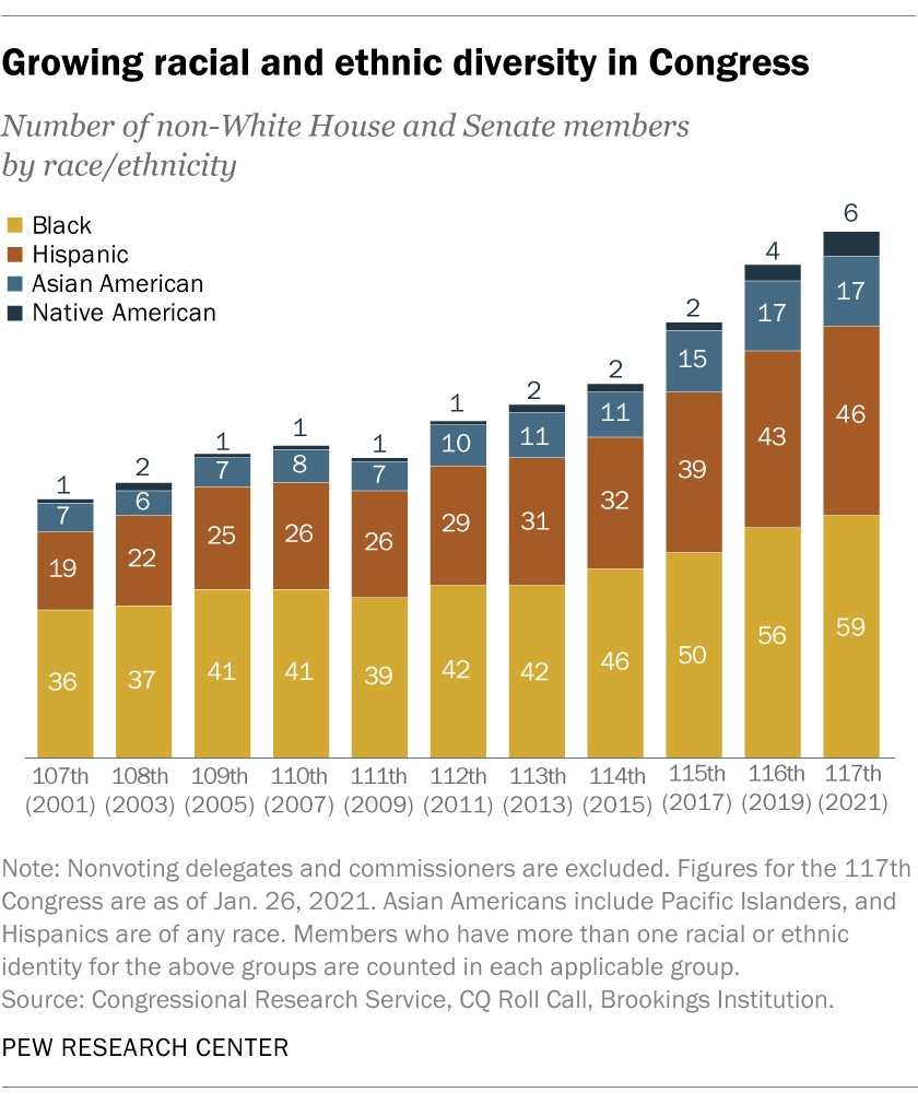 FT_21.01.25_RaceEthnicityCongress_1.png