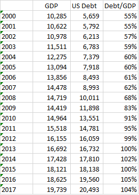 US-Debt-to-GDP-Chart.png