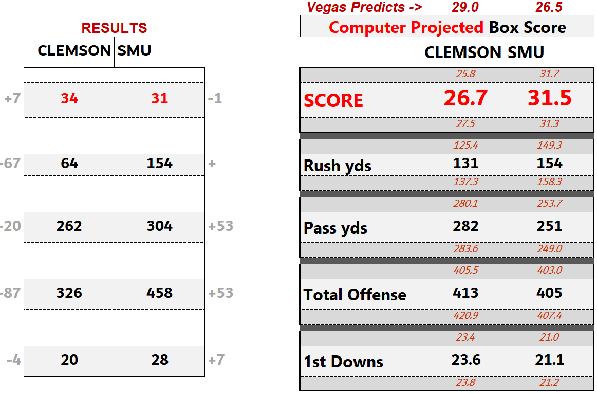 CLEMSON-smu-results.png