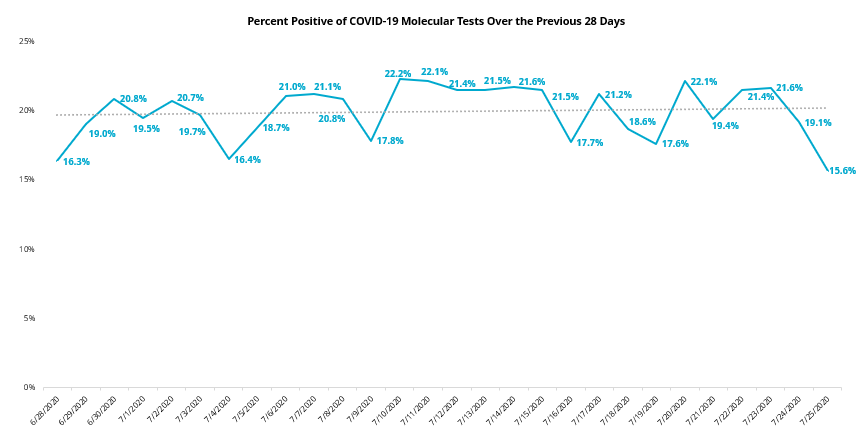 PercentPositive28Day7_26_2020.PNG