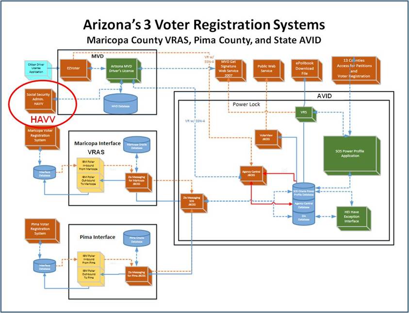 az-voter-registration.jpg