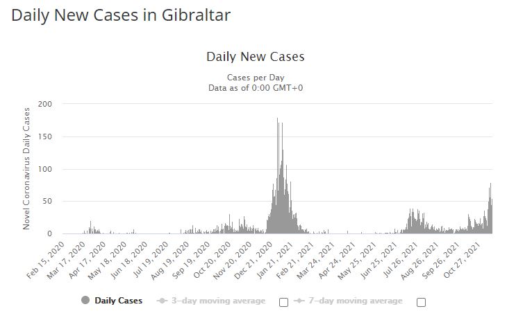 gibraltar-covid-cases.jpg