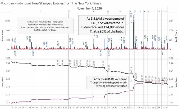 michigan-ballots-2020-november-tracking.jpg