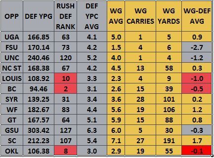 Gallman%20stats_zpsrzyp3btr.jpg