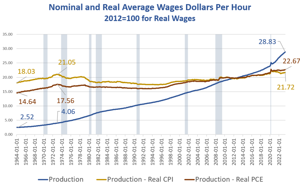 Nominal-and-Real-Average-Wages-2023-06-1024x640.png