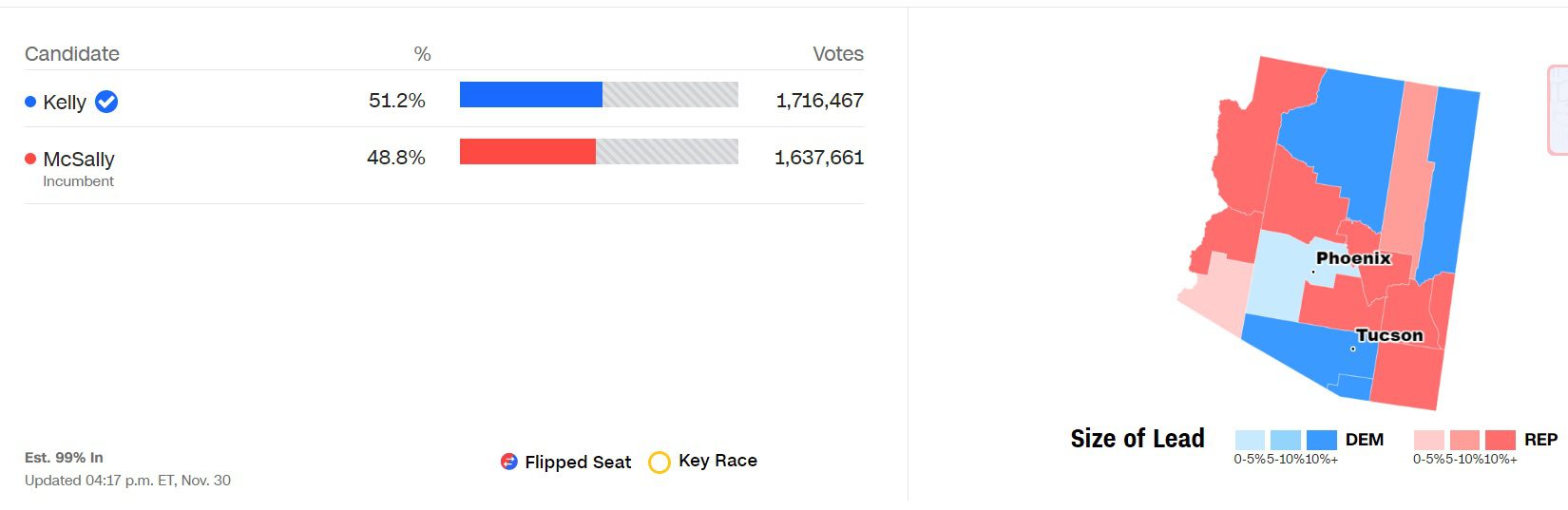 AZ-Senate-Race-Final-Results.jpg