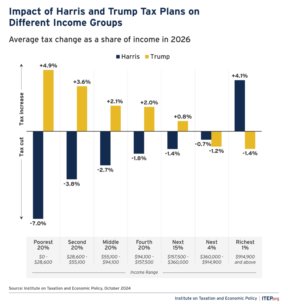 Harris-vs-Trump-tax-plans-for-2026-971x1024.png