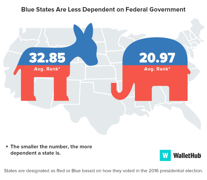 blue-vs-red-image-fed.-dep.png