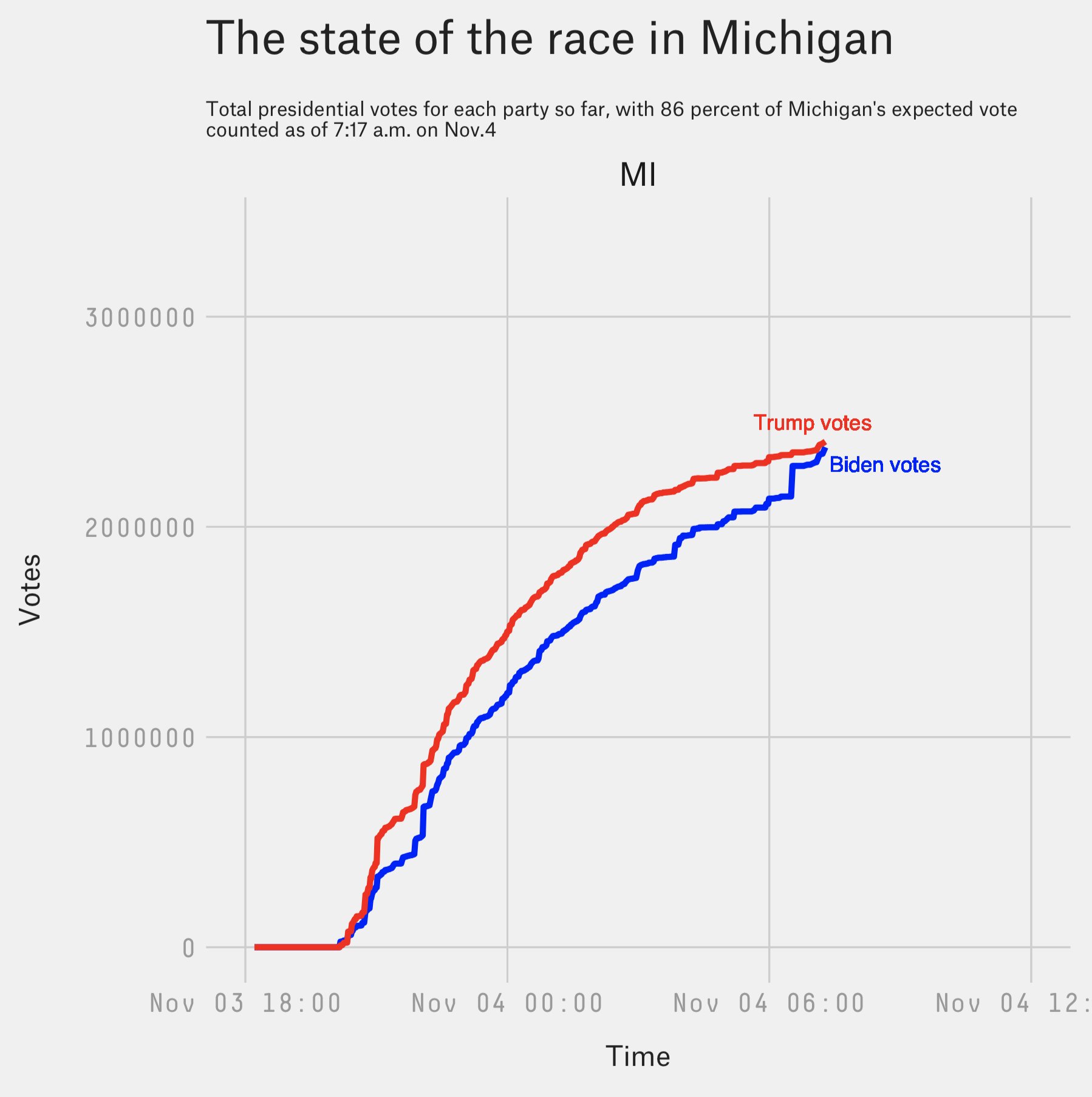 Laura Bronner on Twitter: Michigan is... close https://t.co/SX72qPZDxl / Twitter