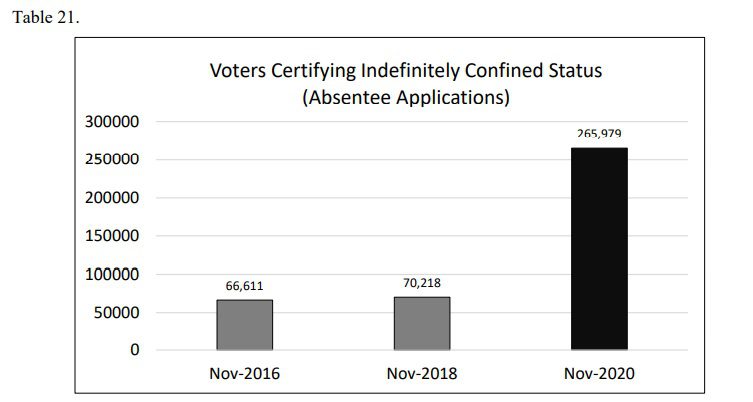 Wisconsin-Final-Number-Indefinitely-Confined-Voters.jpg