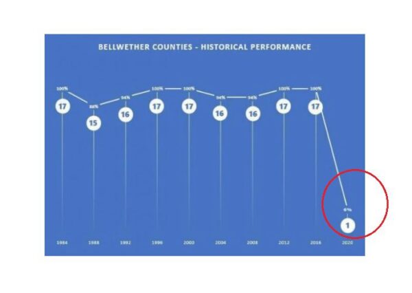 bellwether-counties-trump-16--600x426.jpg