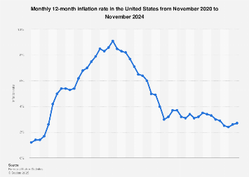 www.statista.com