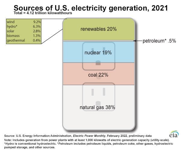 source-electricity-US-energy.jpg