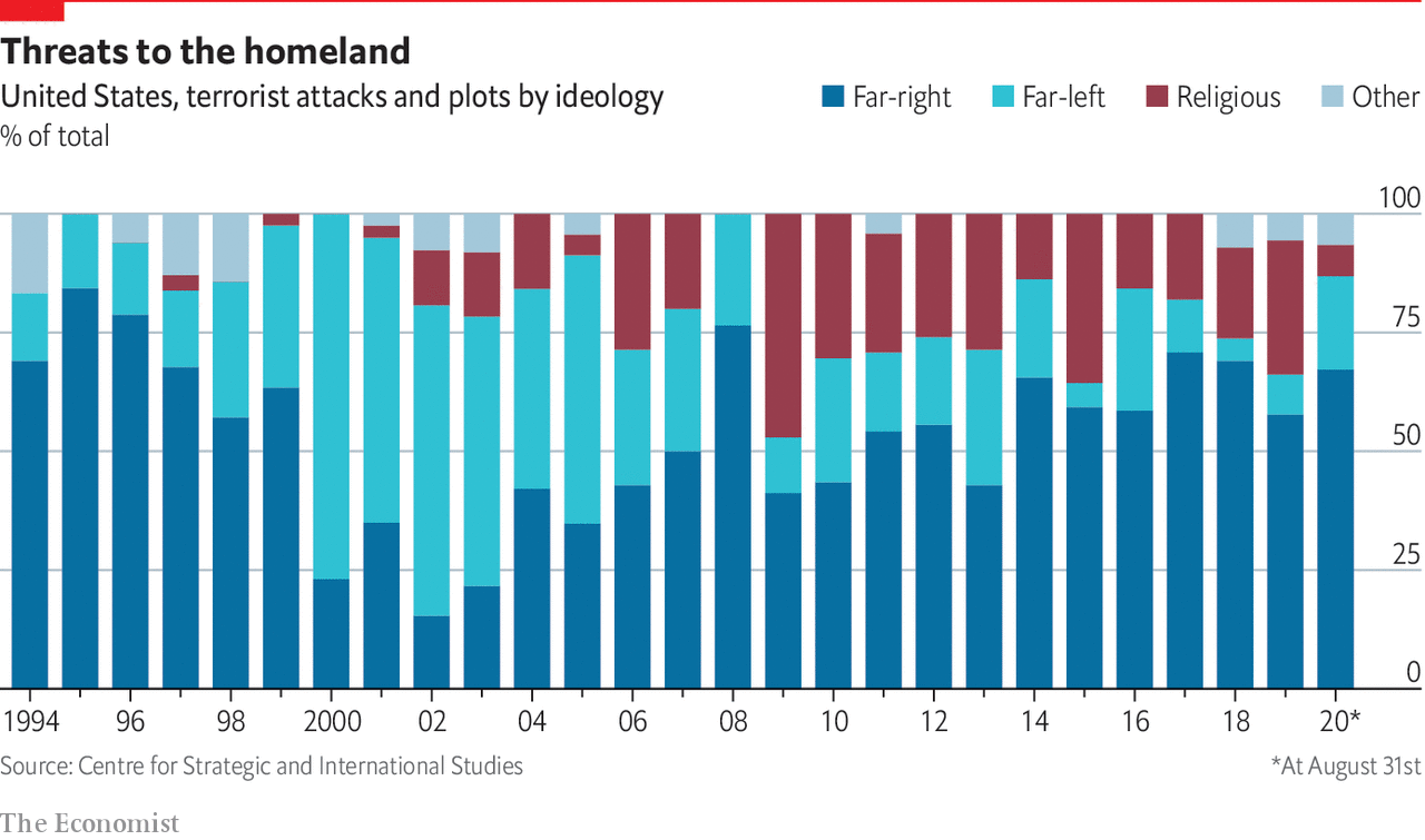 www.economist.com