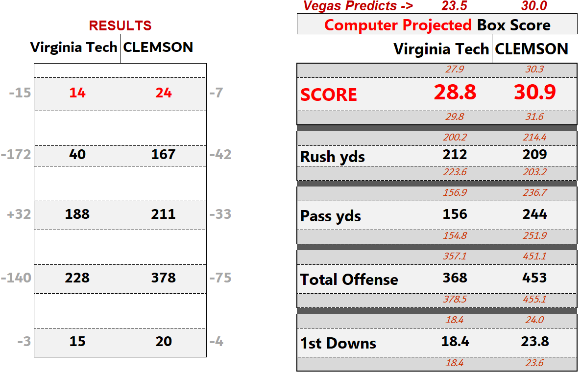 cu-vt-results.png