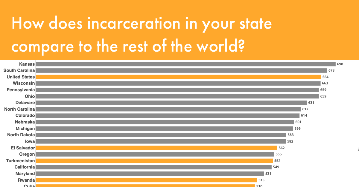 www.prisonpolicy.org