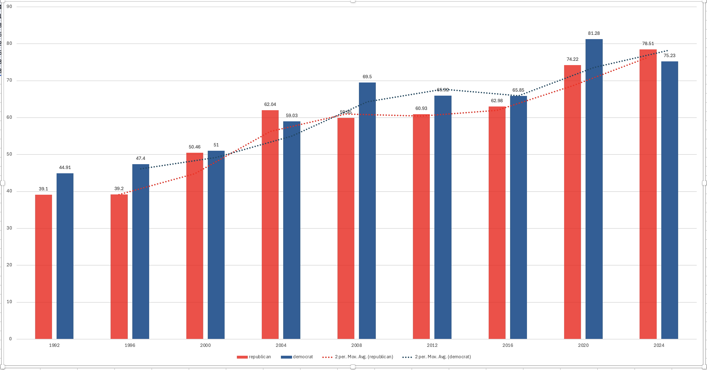 pres-election-by-party-popular-vote.jpg