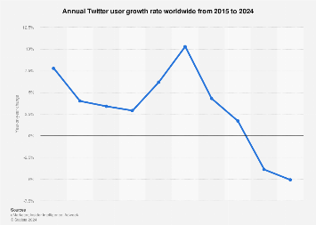 www.statista.com