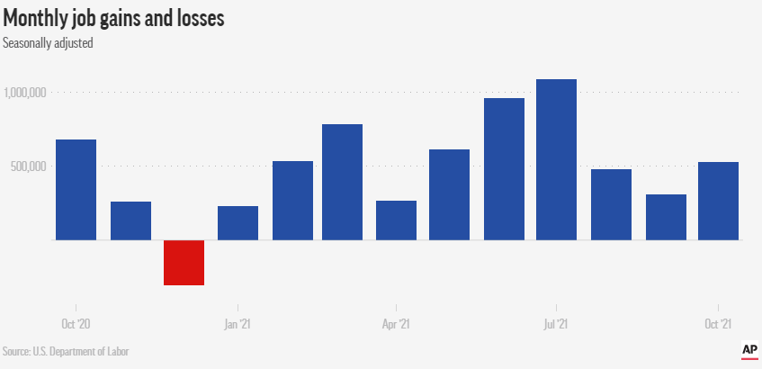 Monthly-job-gains-and-losses.png