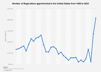 www.statista.com