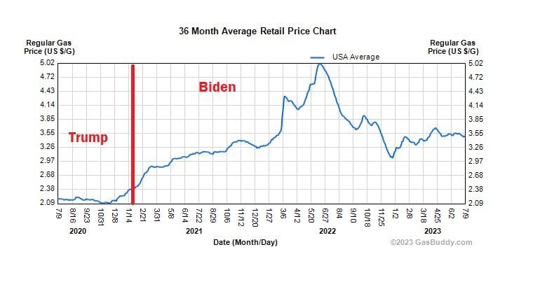 trump-vs-biden-gas-prices.jpg