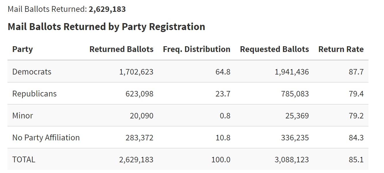 pa_ballots_requested.jpg