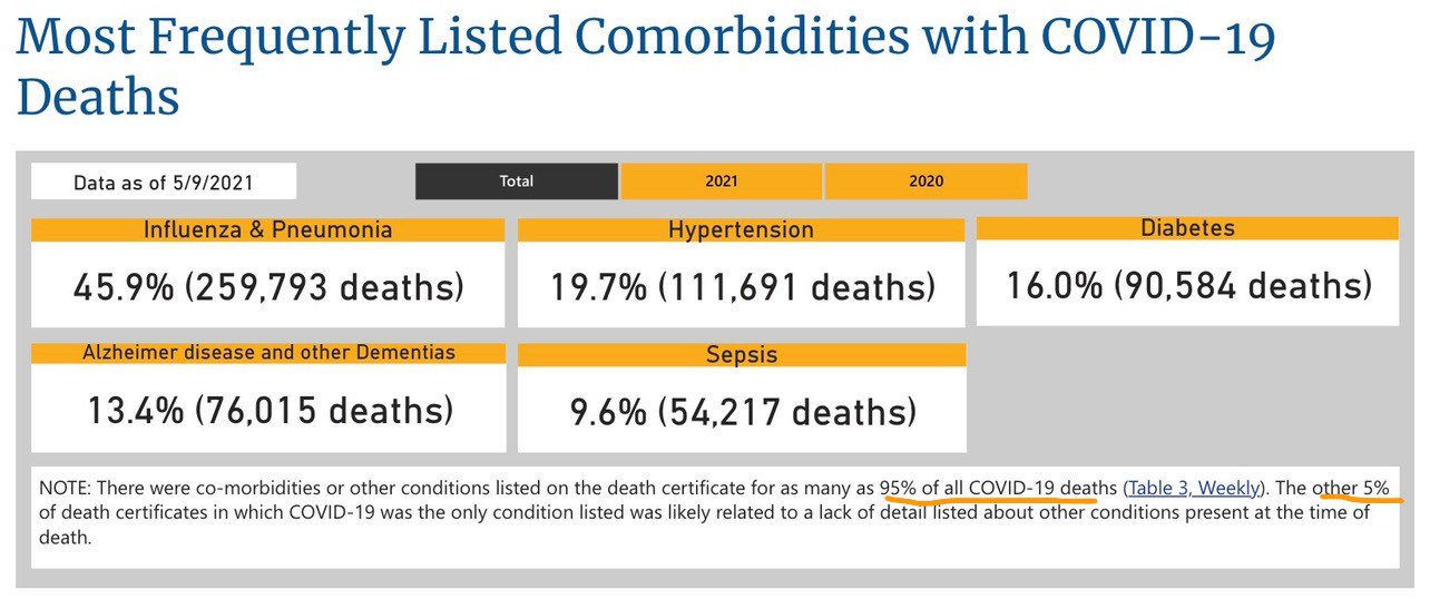 COVID-Deaths-May-2021.jpg