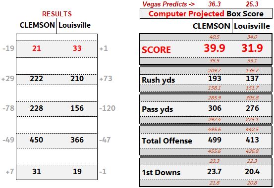 cu-lou-results.jpg