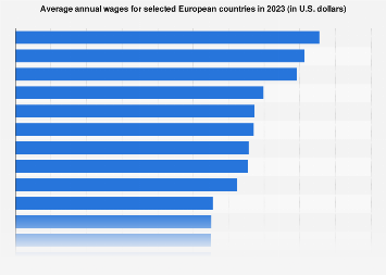 www.statista.com