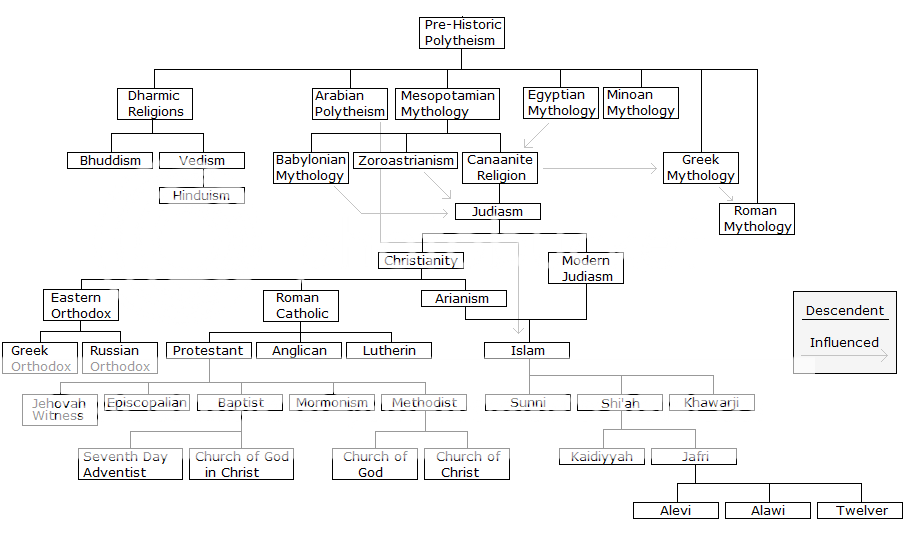 Religion_Family_Tree.png