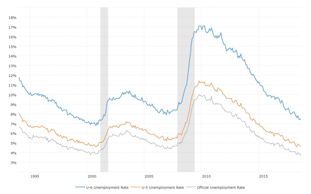 u6-unemployment-rate.png