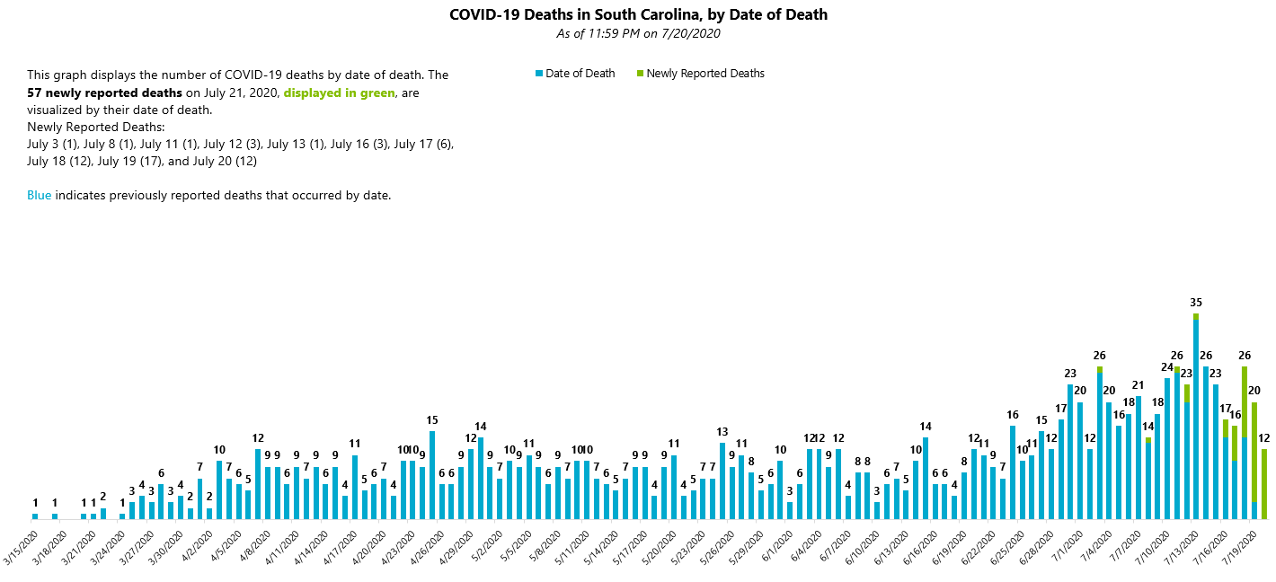 COVID19-Death-Date-and-Death-Event-Date-7.21.20_Cumulative_Update.PNG
