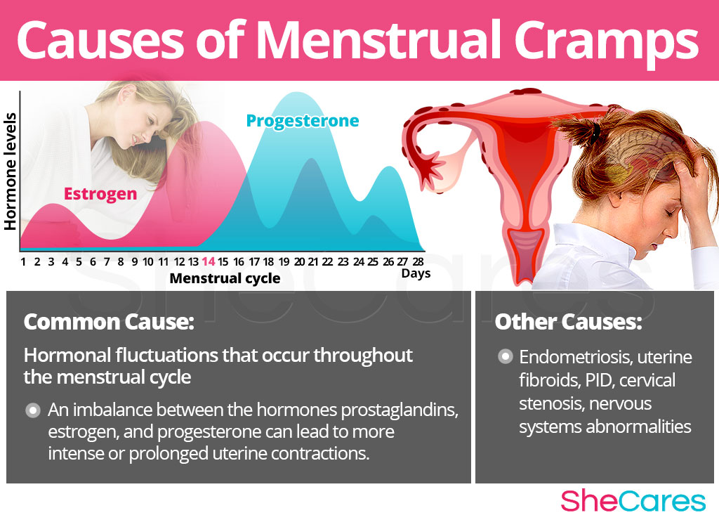menstrual-cramps-causes.jpg