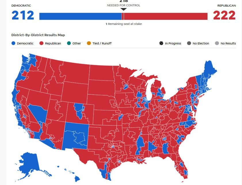 Final-US-House-2022-Results.jpg