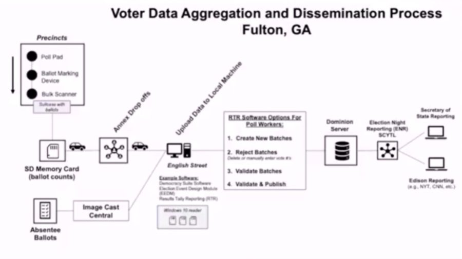 Voter-Data-Process.jpg