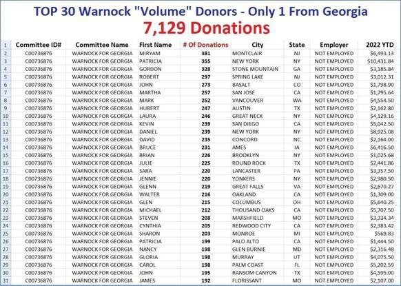 Warnock-Top-30-by-Count.jpg